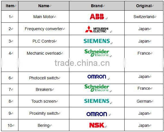 Automatic self-adhesive round juice bottle labeling machine