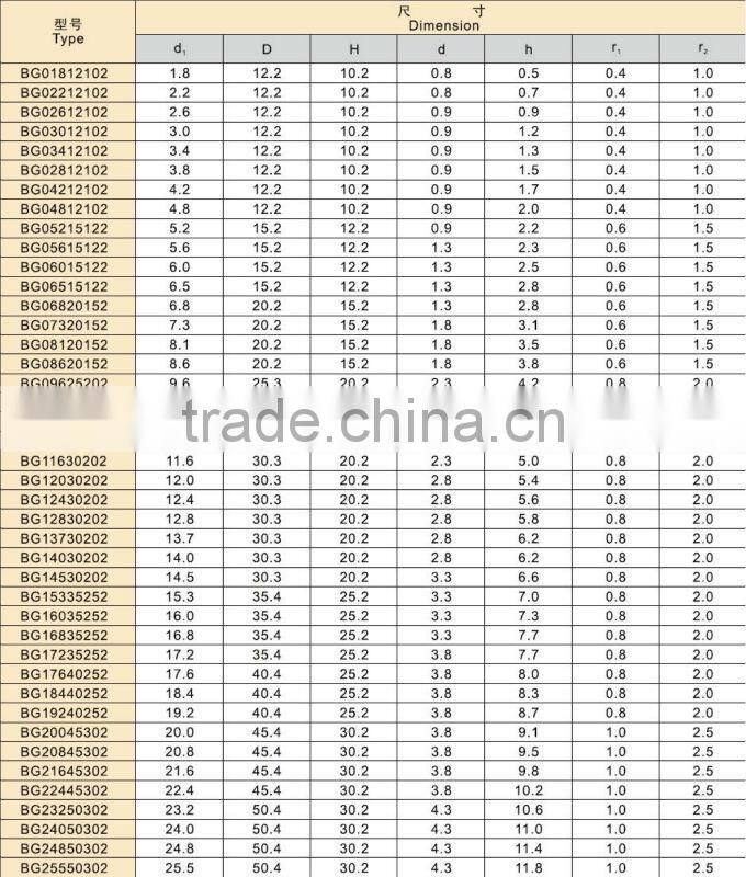 Carbide circle steel blanks punching die blanks for making steel balls