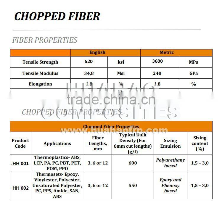 Hot Sale Good Conductivity chopped carbon strand Customized Length