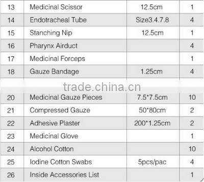 TOPMEDI resucitation first aid kit