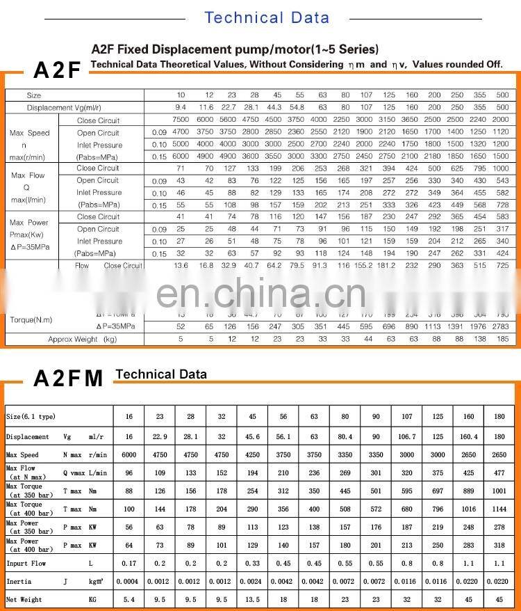 replace Rexroth A2F045 A2F056 A2F063 A2F080 Piston Hydraulic Pump