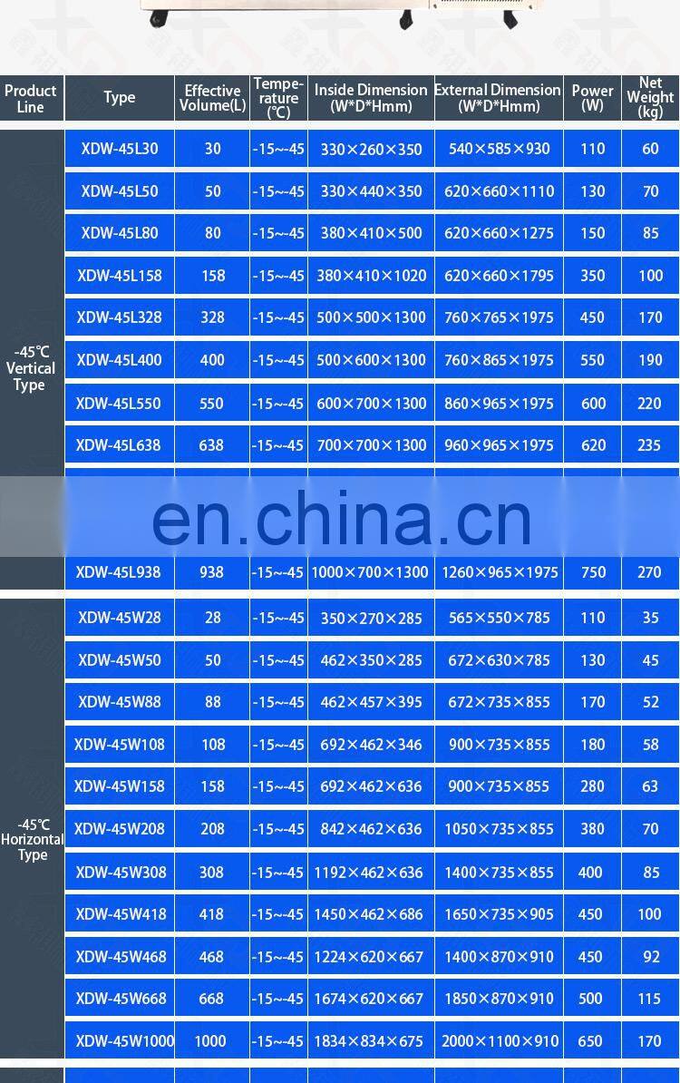 -86c Cascade System Medical Digital Display Deep Vertical Low Temperature Ultra-Low Temperature
