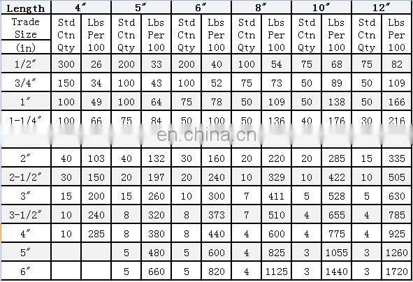 electrical galvanized carbon steel pipe nipples list manufacturer