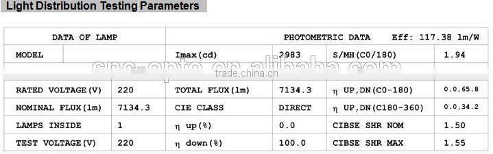 SNC manufacturer factory price new design LUMILEDS IP65 UL cUL certified LED Wall Pack light 120W 5 years warranty