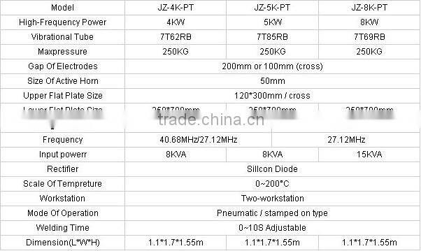 Double Head station toy welding machine
