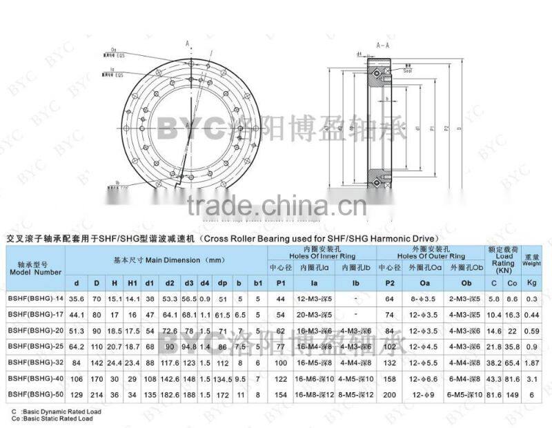 BSHF Series Cross Roller Bearing for Silk Hat Type Harmonic Drive Gear (SHF Series)