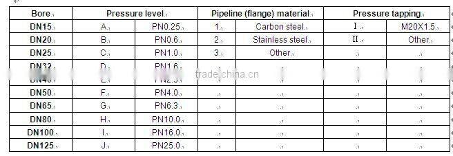 Beixing meter multi-hole orifice low torsion control valve flow meter water