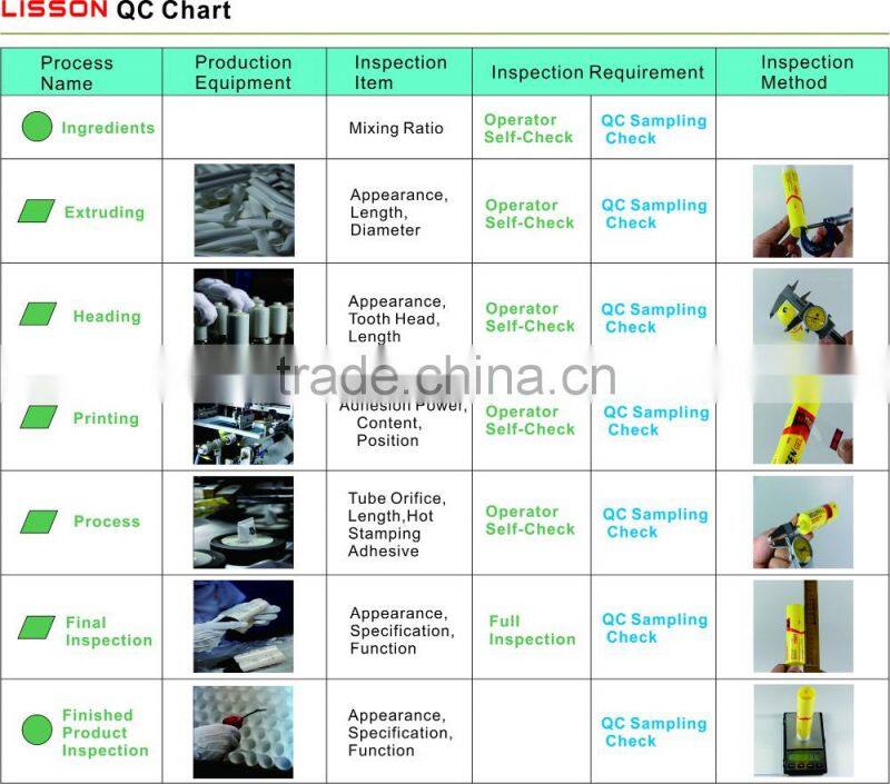 good looking LDPE cosmetic plastic tube with nozzle cap