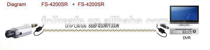 folksafe waterproof video balun via UTP cat5e/6, Model FS-4200SR