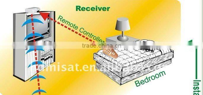 5.8G Wireless AV Sender