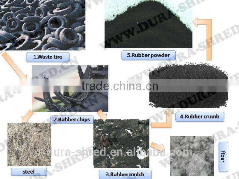 Energy Saving waste tire recycling machine