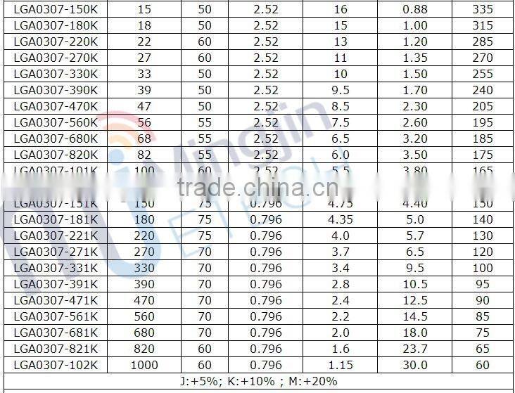 Ferrite Core Axial Choke Coil Inductor
