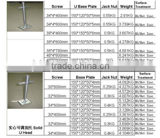 Adjustable U-head Screw Jack Base
