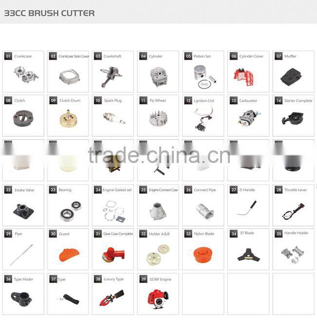 Professiona chainsaw chain , chainsaw parts Oregon chain factory selling with the best price