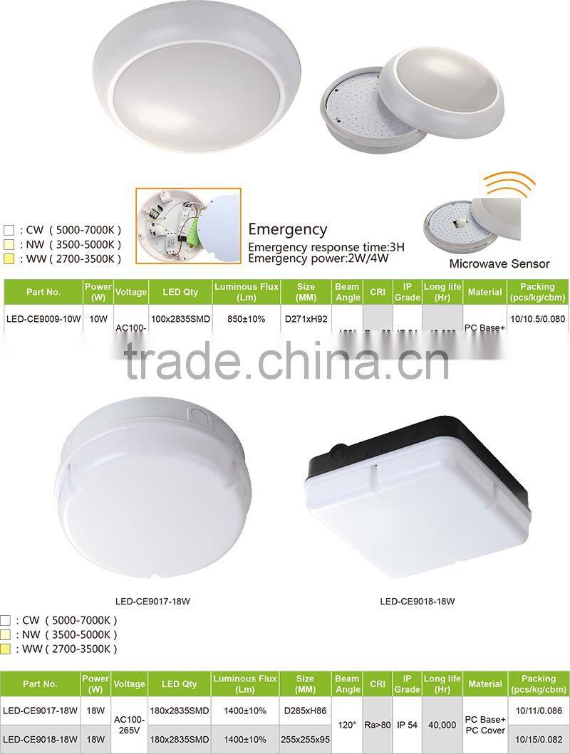 14W 20W 28W 2000lm IP20 Dimmable Super-thin Surface Mounted LED Ceiling Lighting