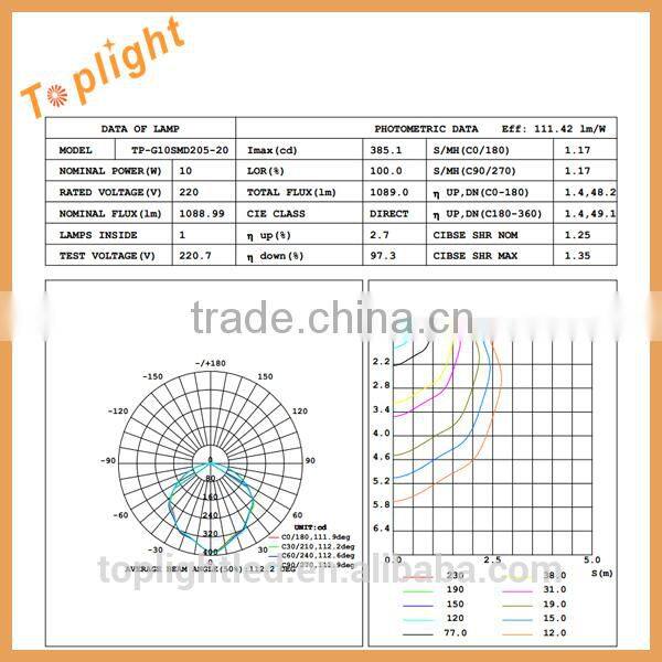 85-277V LED Circline Lamp T9 Annular Lights 8'' 10W