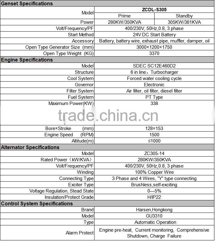 280KW / 350KVA diesel generator with shangchai engine SC12E460D2
