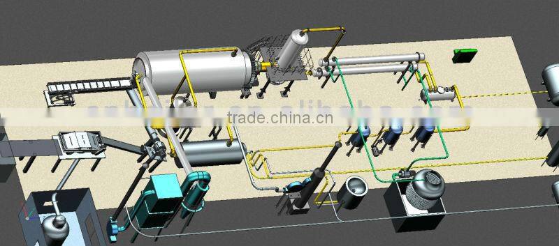Batch type pyrolysis equipment