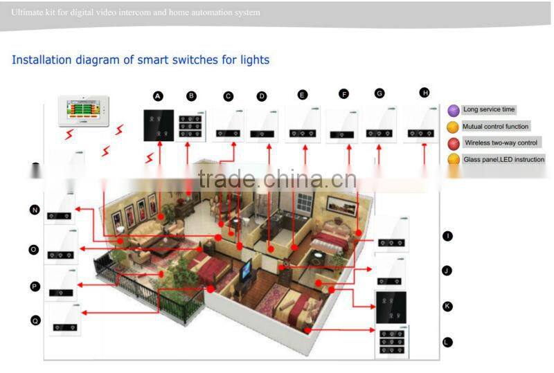 Newest Lanbon home automation kit -Ultimate kit for villa/ house