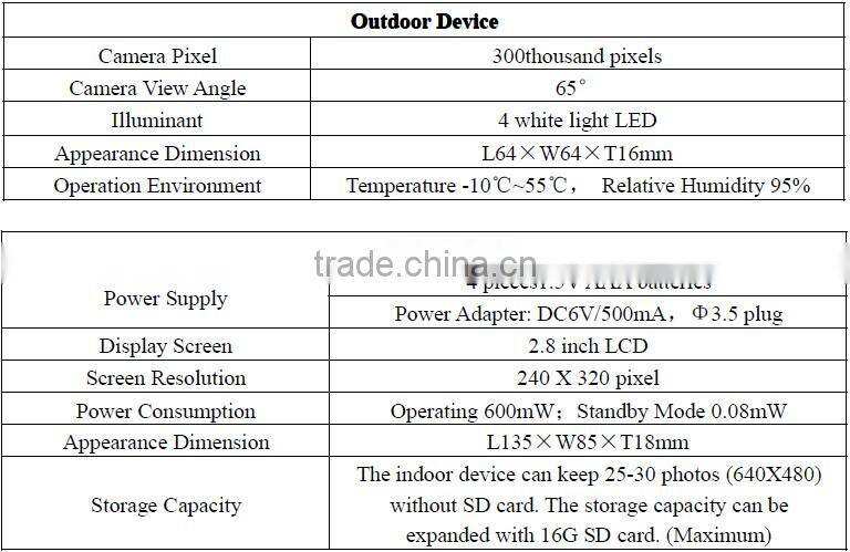 2.8 inch LCD remote video talk digital door peephole viewer,wired doorbell with camera,peephole door eye