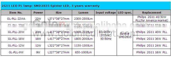 2G11 12W LED tube replace 24W PLL 100-277V 1300Lm Ra80 3 years warranty 2G11 led lamp