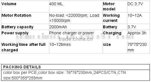Factory supply! food grade glass electric juice cup with USB