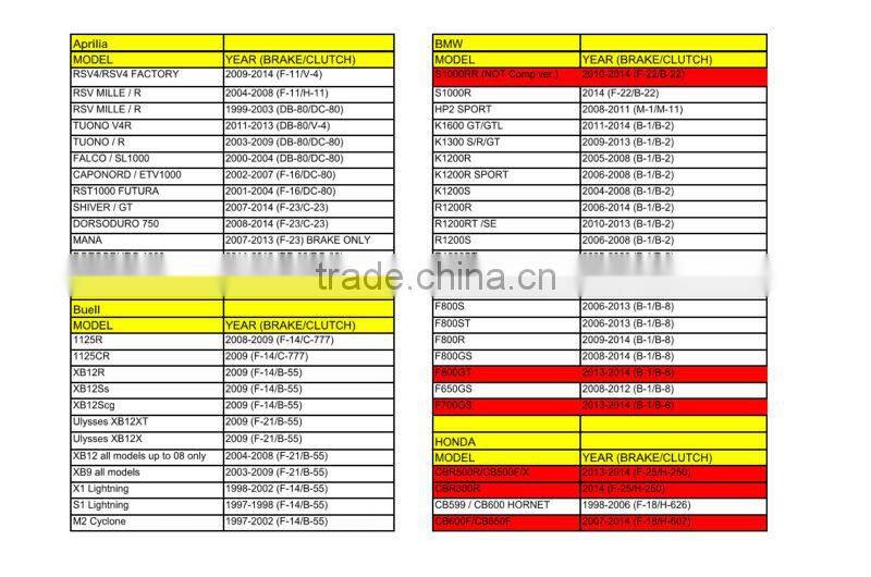 Aluminum Motocycle clutch brake lever for YAMAHA YZF R6 2005 2006 2007 2008 2009 2010 2011 2012&CNC &Adjustable