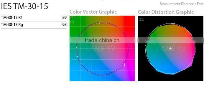 CAME-TV 576D Daylight LED Video Panel light Film Studio light kits (4 Piece Set)