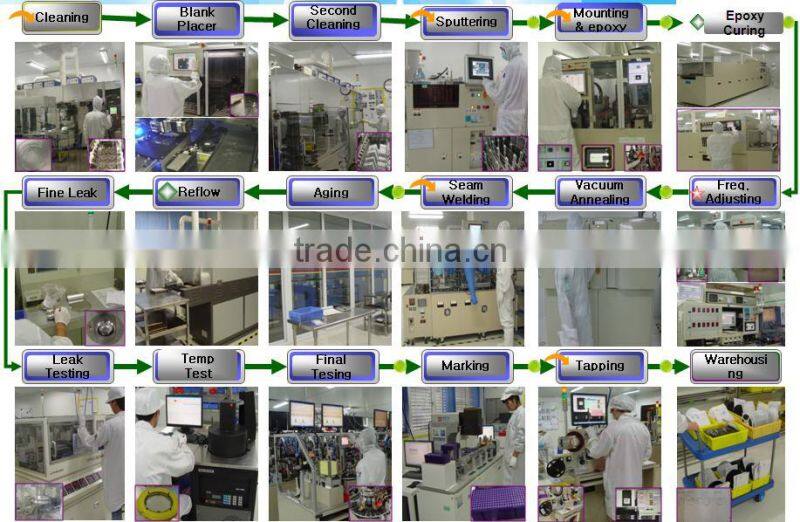 quartz crystal prices-1.8432mhz quartz crystals and oscillator 5032 TCXO