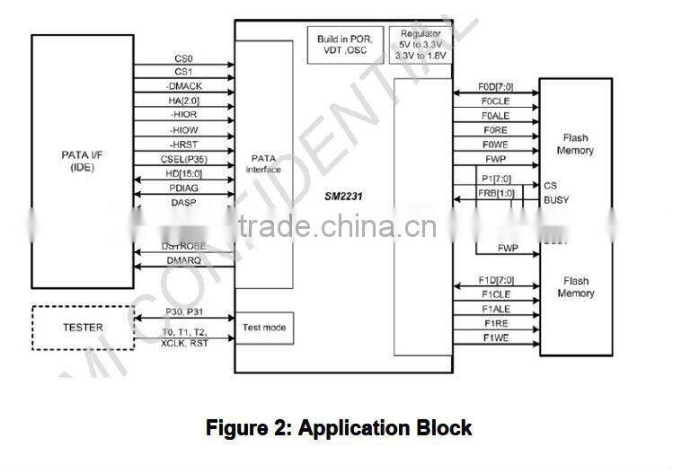 female horizontal dom 44pin