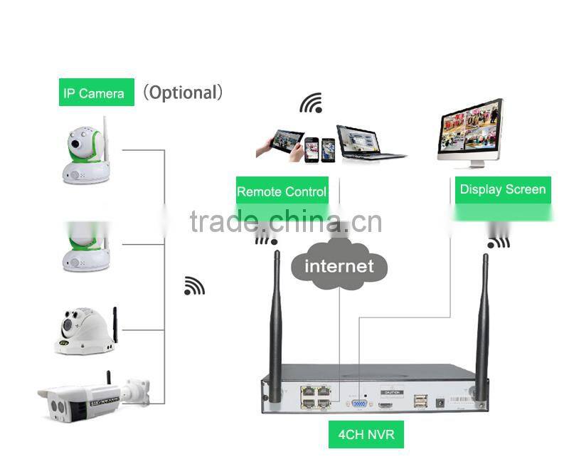 cctv dvr ir camera system made in china