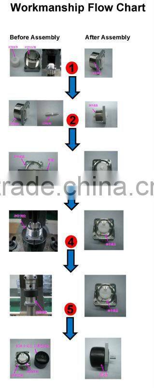 Twinlink 7/8 EIA CONNECTOR