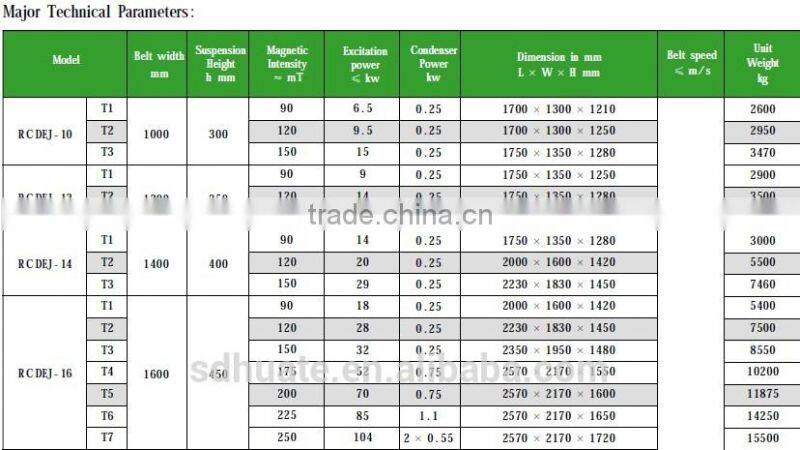 HUATE Series RCDEJ: Forced Oil Circulation Electric magnetic Iron Separator