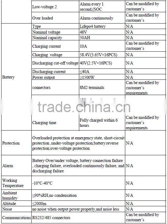 48V Lithium ion Battery 48v 50ah 38120s Battery Pack for Solar Light