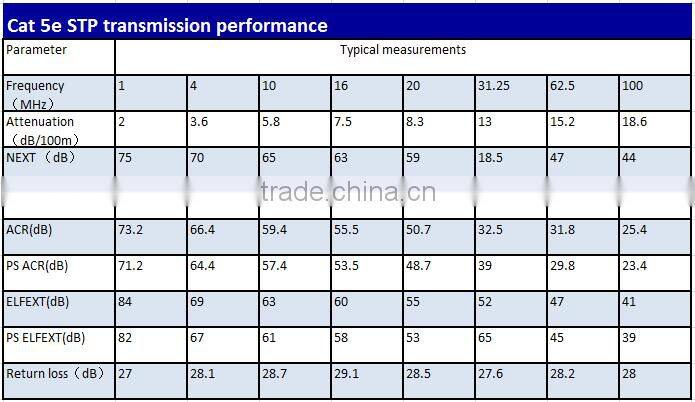 FTP Category 5e cable 4pr 24AWG cat5e LAN ethernet cable