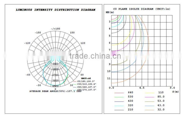 ce rohs UL DLC led high bay ufo 120w 150w 200w industrial led low bays