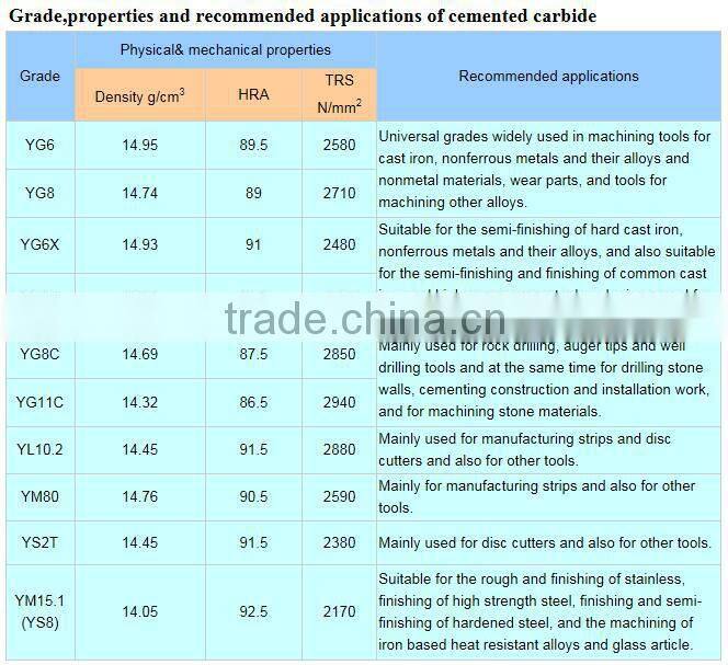 tungsten carbide bushing,tungsten carbide sleeve,pump shaft sleeve
