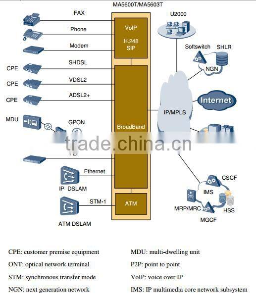 Huawei Optical Line Terminal Fiber Optic Equipment SmartAX MA5600T GPON EPON OLT