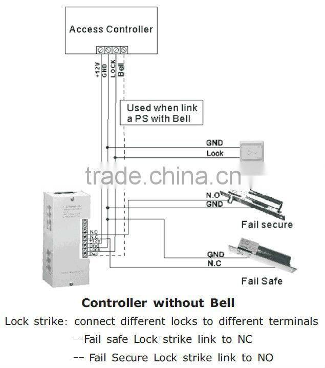 Access control system keypad with small and beautiful appearance