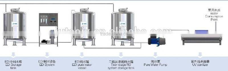 Super capacity high quality ro water treatment with automatic valve