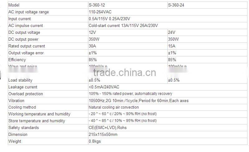 Hot promotion DC 12v 30a 360w led switching power supply/dc 12v power supply with great quality