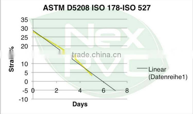 CMYK printing PVC Plastic Sheet for card making