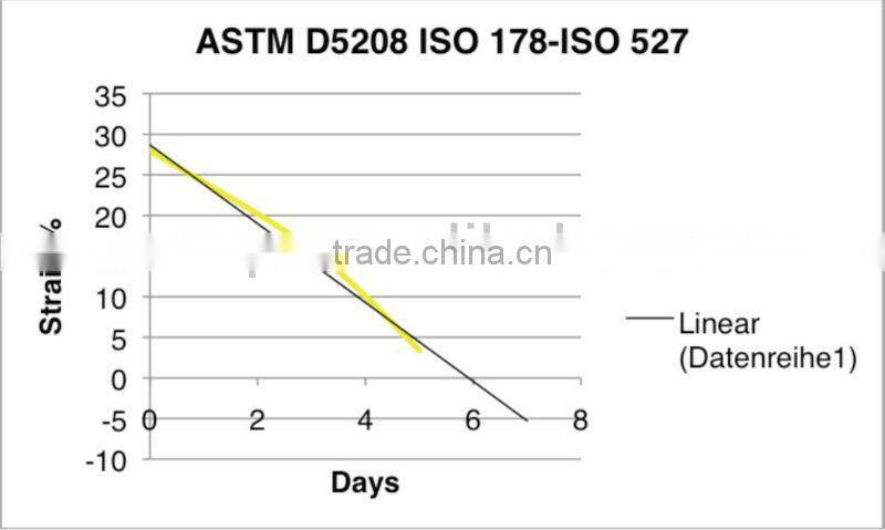 Raw Material for Plastic Cards/ Rigid PVC Sheet for Card Making