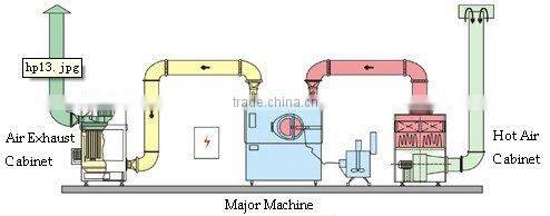 DF High-efficiency Intelligent Film Coating Machine