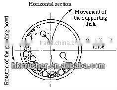 Ball Mill for grinding