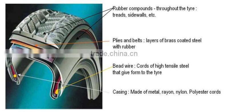 Used Plastic Used to Oil with Automatic Slagging System