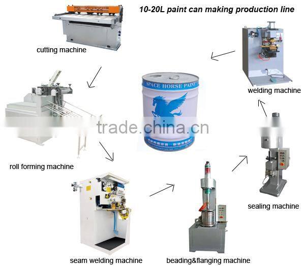 1-5 gallon round can making machines