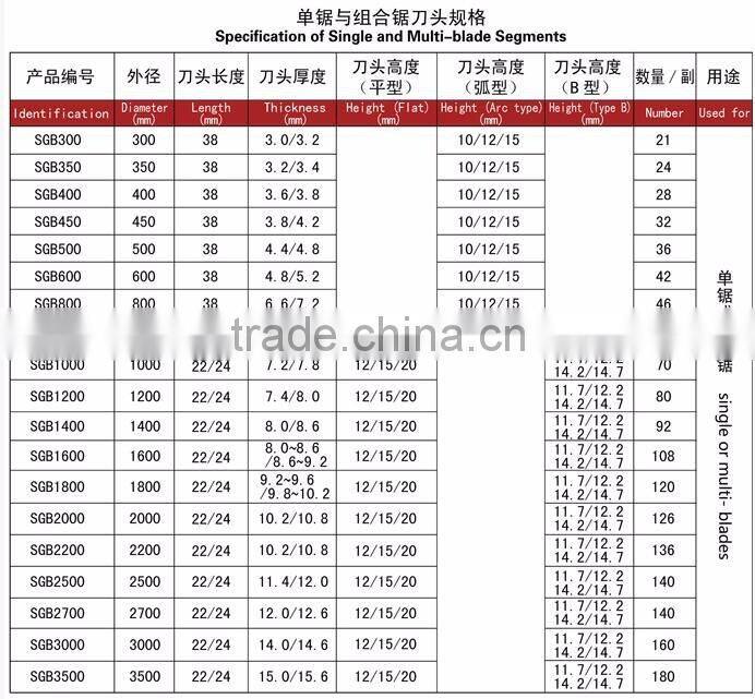 Diamond Cutting Segment for Granite