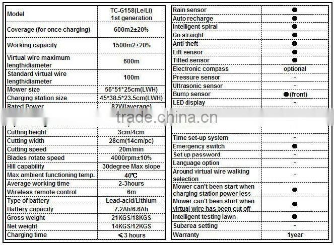lead-acid battery cutting width 28cm intelligent slope mower, high efficiency gardening tool