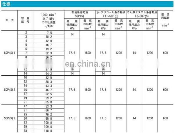 Trade assurance SQP3 SQP21 SQP43 series Tokimec double vane pump SQP3-38A-18-18 SQP21-21-11-1DC SQP32-25-17 SQP4360-38-86CC